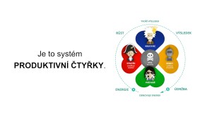 Produktivní Čtyřka Pavla Říhy